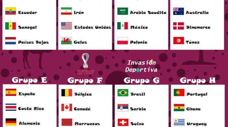 Grupos Qatar 2022