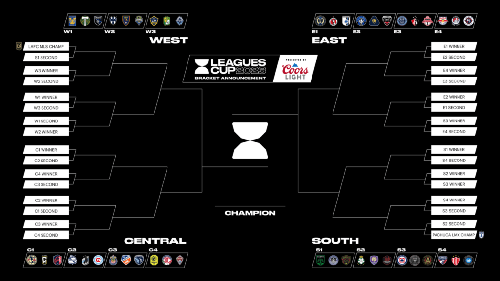 Leagues Cup 2024 Printable Bracket Benny Bernadene