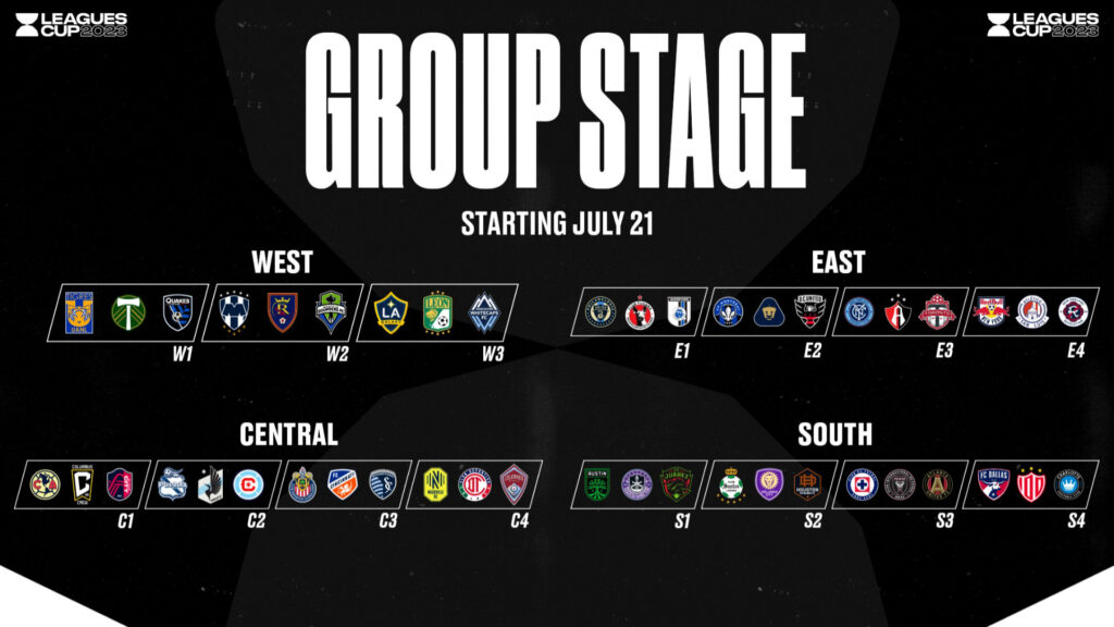 Leagues Cup Grupos