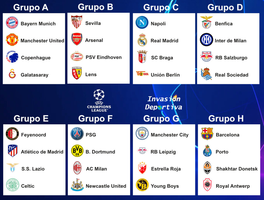 Grupos Champions League 2023-24