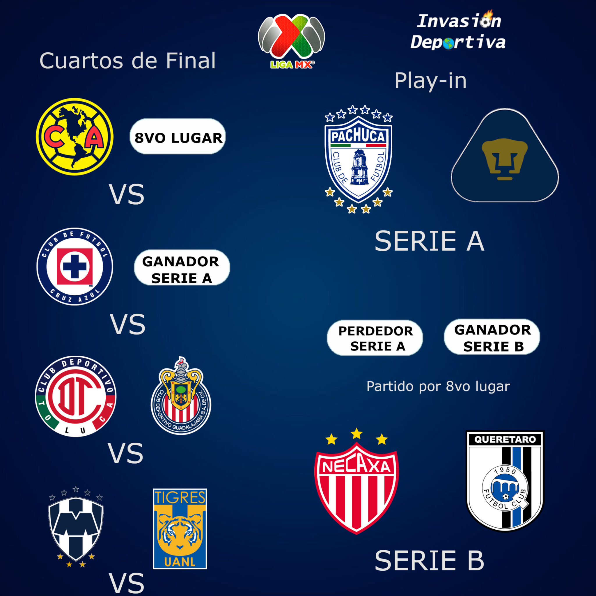 Liga Mx horarios y dónde ver los partidos del PlayIn del Clausura